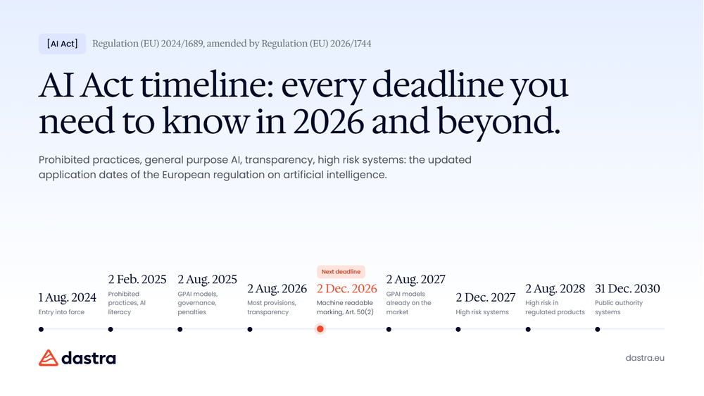 AI Act Timeline: Key Compliance Deadlines Under the European Artificial Intelligence Regulation