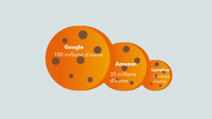 Pourquoi la CNIL sanctionne Google, Carrefour et Amazon sur les cookies alors qu'elle a indiqué une période de grâce de 6 mois ?
