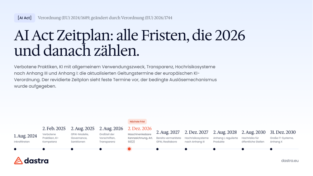 AI-Act-Zeitplan: Alle wichtigen Fristen der europäischen KI-Verordnung im Überblick
