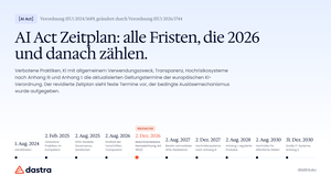 AI-Act-Zeitplan: Alle wichtigen Fristen der europäischen KI-Verordnung im Überblick