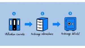 La durée limitée de conservation des données