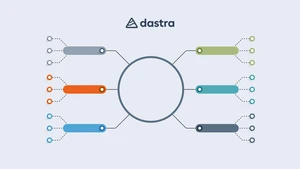 Which laws apply alongside the EU AI Act?