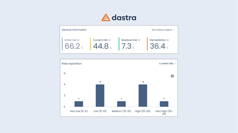 Understanding AI Risks: types, challenges & management strategy