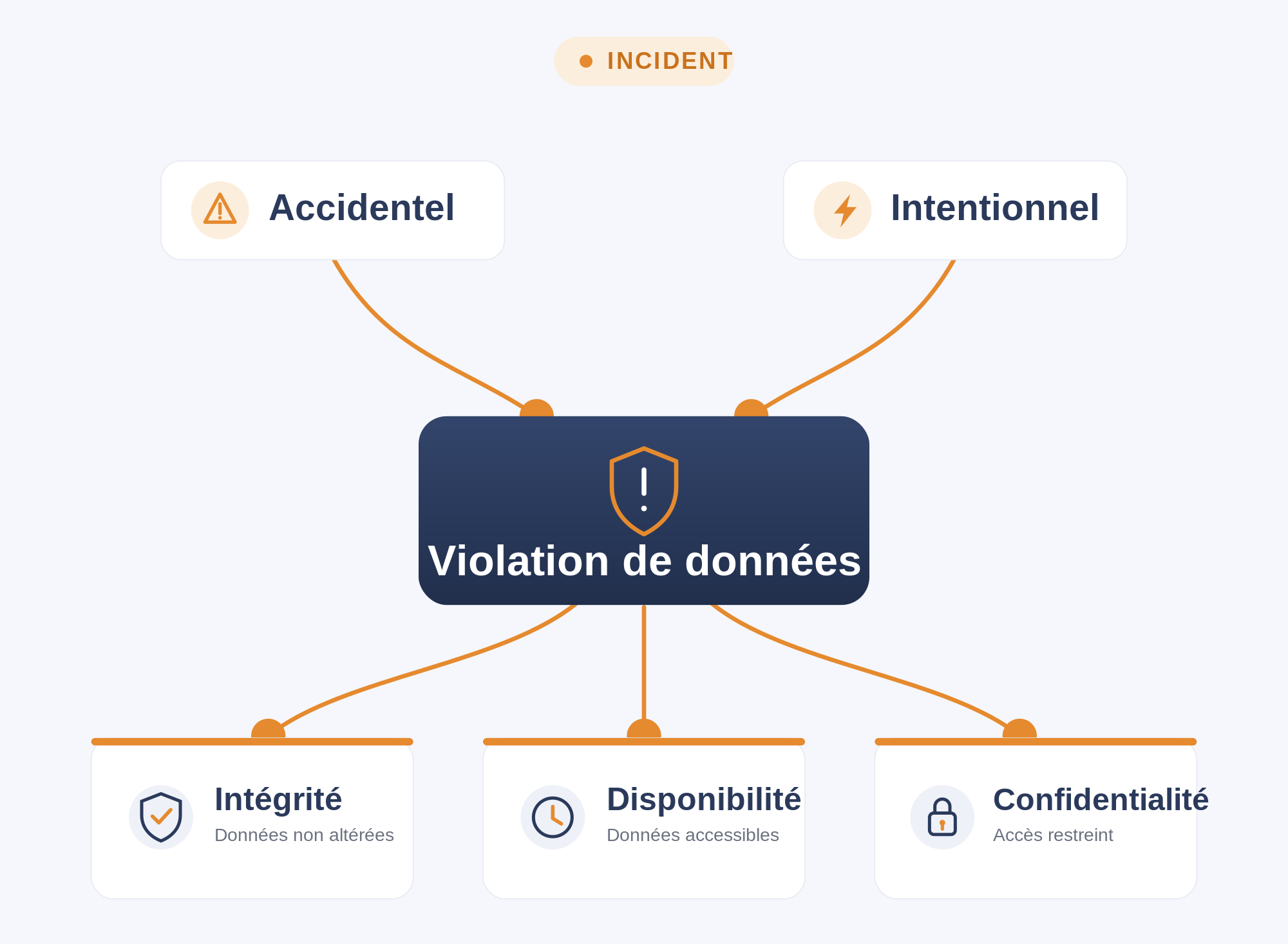Violation données personnelles