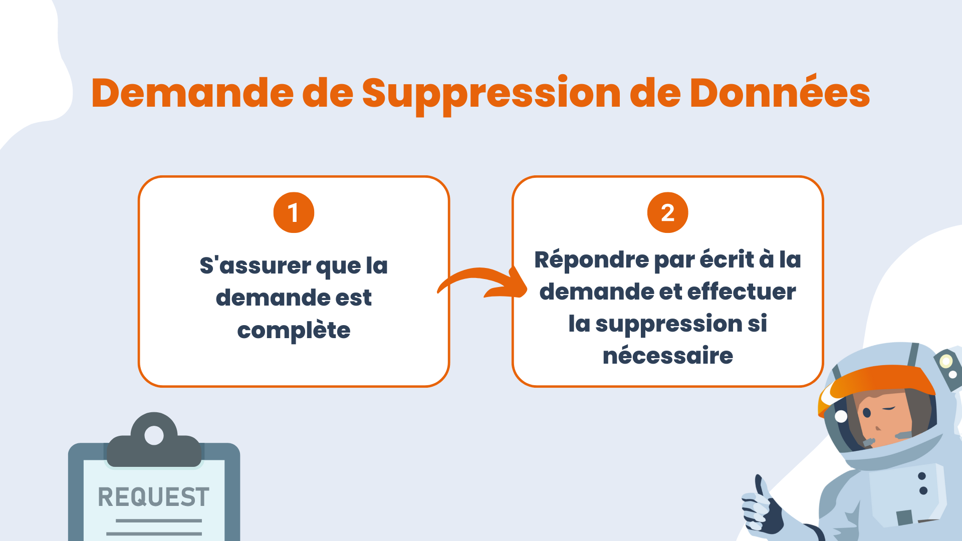 Demande suppression de données