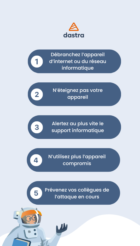 Réagir en cas de Cyberattaque